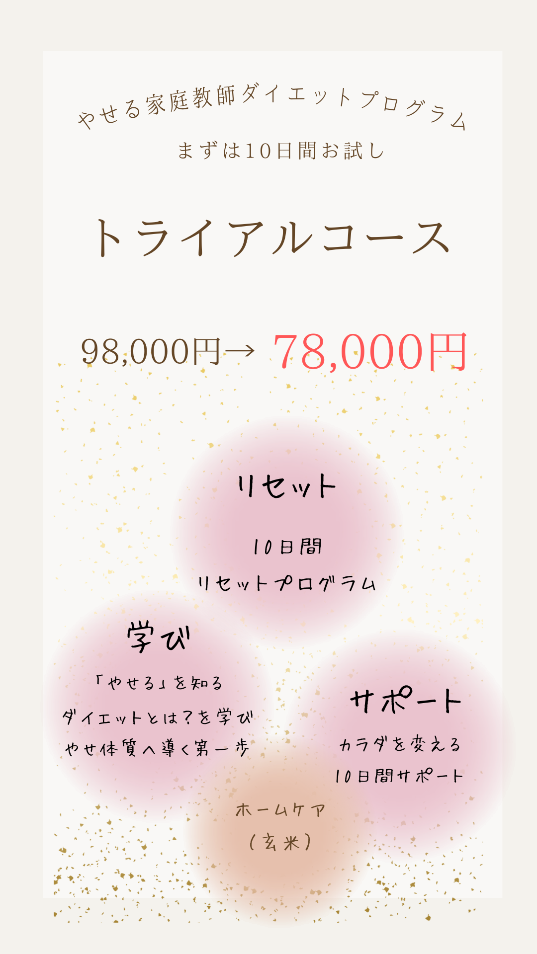 トライアルコース料金表