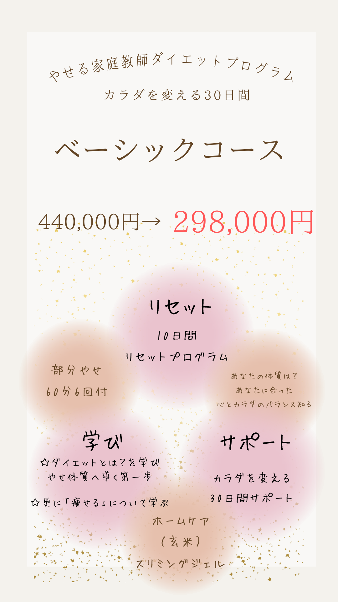 ベーシックコース料金表